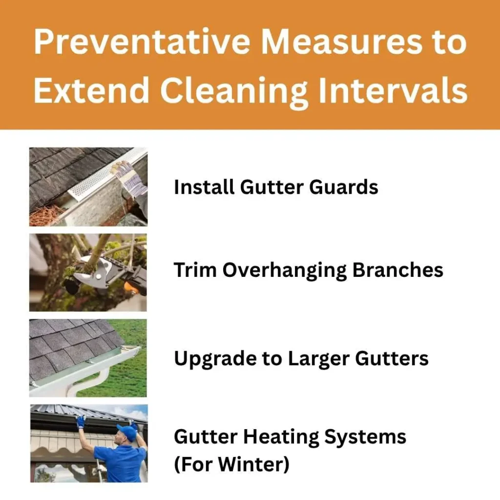 Infographic showing seasonal gutter maintenance tips to extend cleaning intervals and prevent damage.